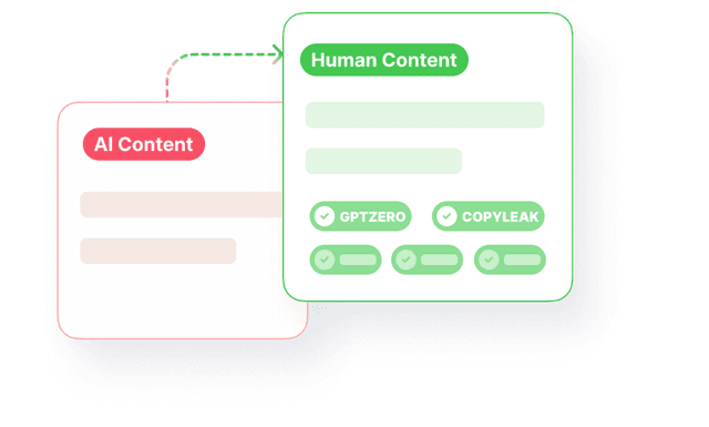AI Humanization Feature