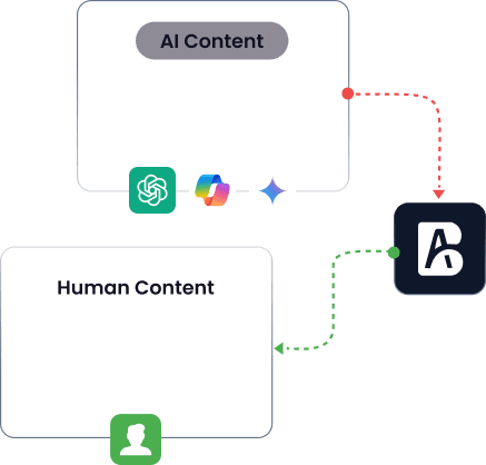 AI Humanization Process